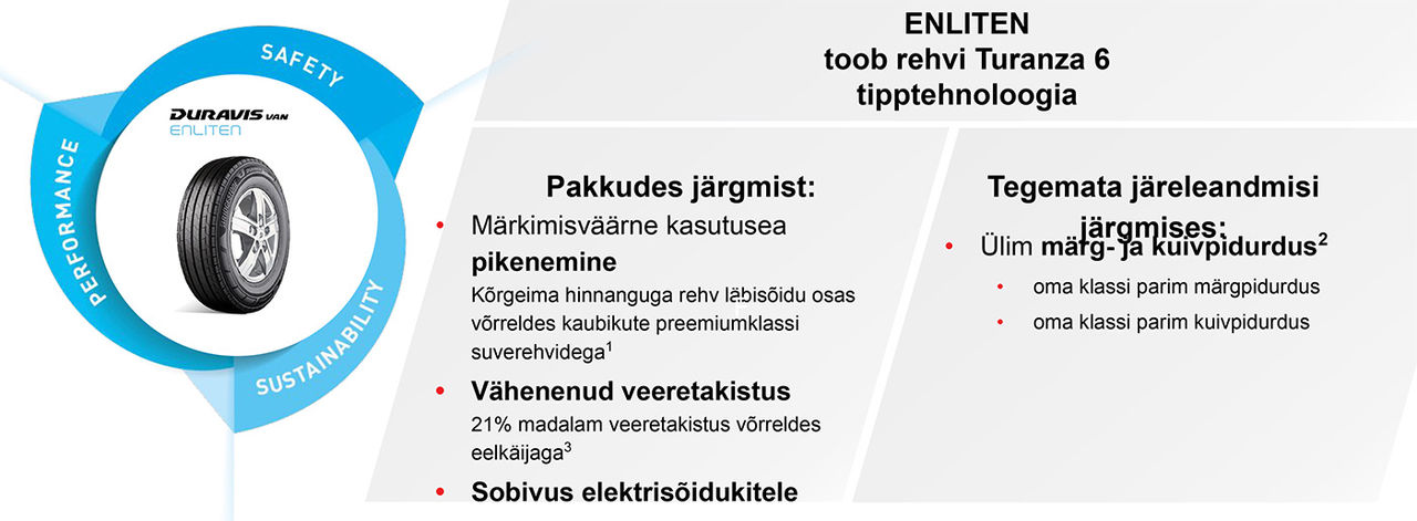 Enliten information chart