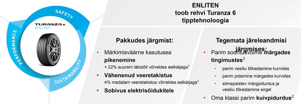 Enliten information chart